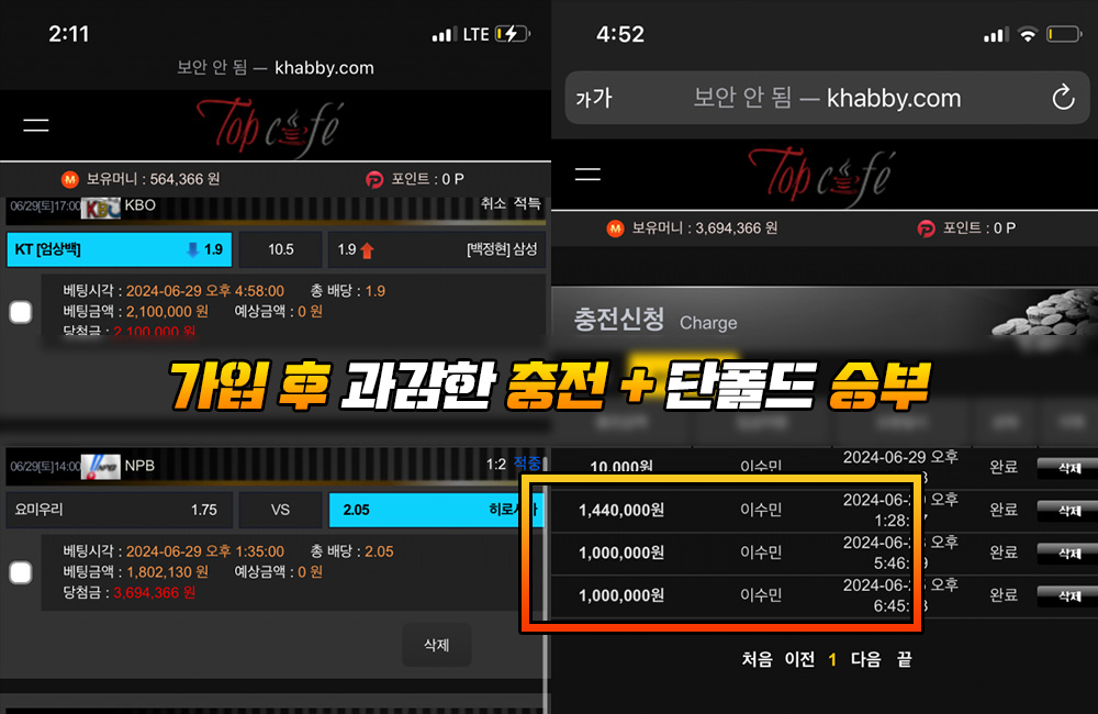 가입 후 과감한 충전 + 단폴드 승부한 탑카페 먹튀 피해자