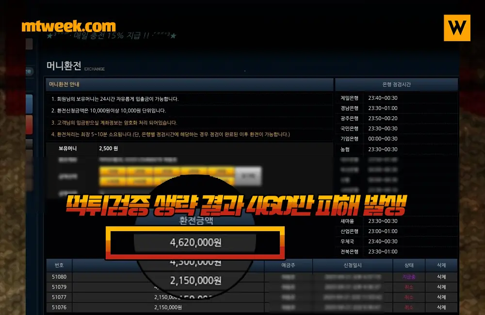 먹튀검증 생략 결과 460만 피해 발생